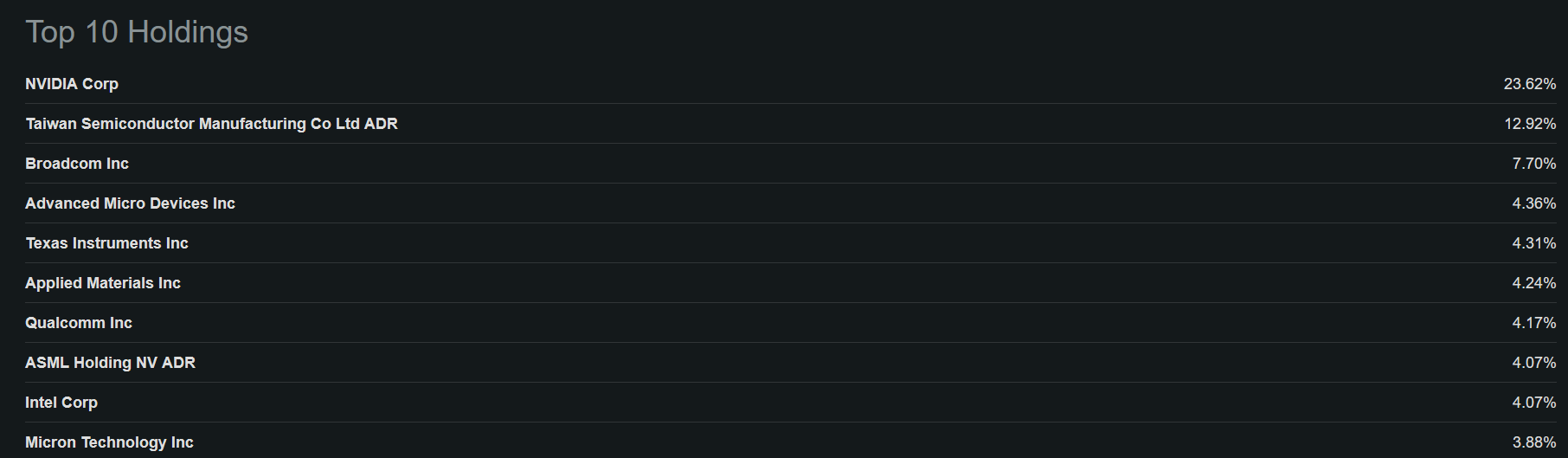 VanEck Semiconductor ETF: In A Holding Pattern (NASDAQ:SMH) | Seeking Alpha
