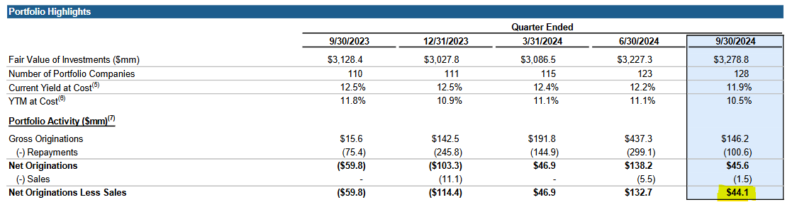 New Mountain Finance: Time To Worry About Dividend? (Downgrade) (NASDAQ ...