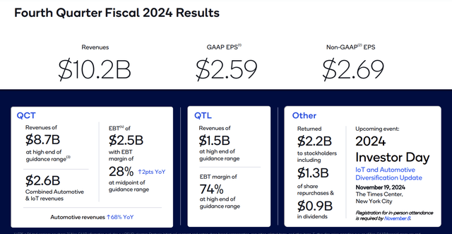 Qualcomm Q4 Earnings