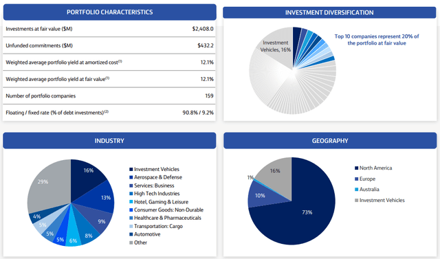 Don't Miss Out On Bain Capital Specialty Finance