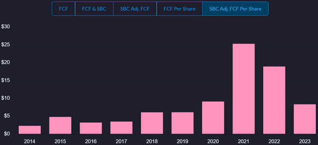 Semiconductor equipment stock analysis, KLA stock analysis, ASML stock analysis