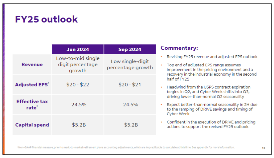 お手頃価格 Stock: FedEx Internal To Continue Will Headwinds Macro And 語学・辞書・学習参考書