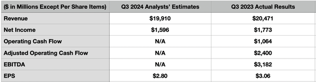 Estimates