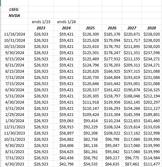 Nvidia revenue estimate revisions