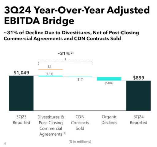 Lumen Technologies EBITDA Bridge