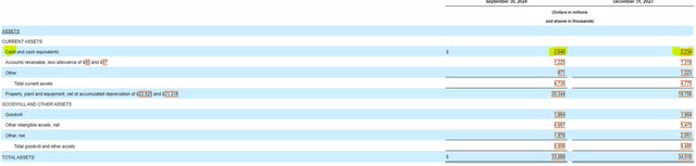 Lumen Technologies Balance Sheet