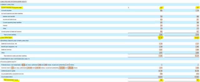 Lumen Technologies Balance Sheet