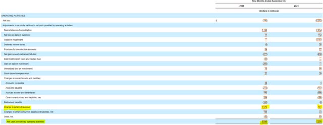 Lumen Technologies Cash Flow Statement