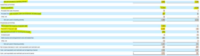 Lumen Technologies Cash Flow Statement