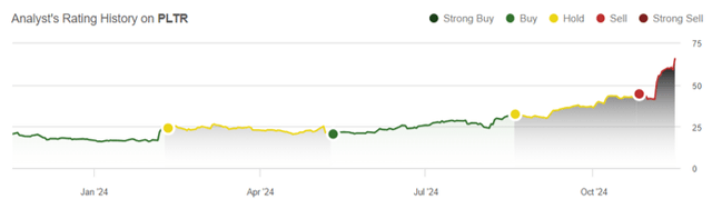 Author's Historical Rating