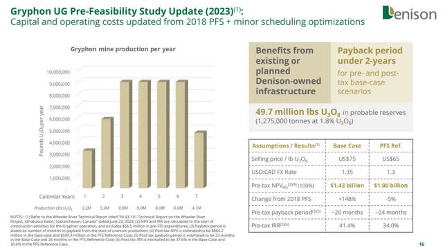 Gryphon Pre-Feasibility Update