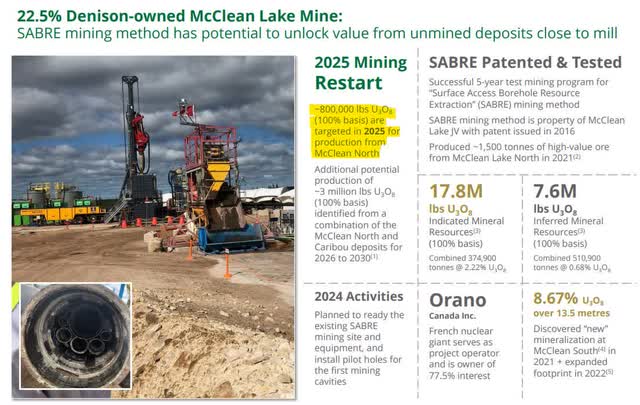 McClean Lake Mine Restart