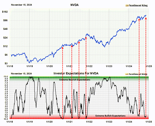 A graph of stock market prices Description automatically generated with medium confidence