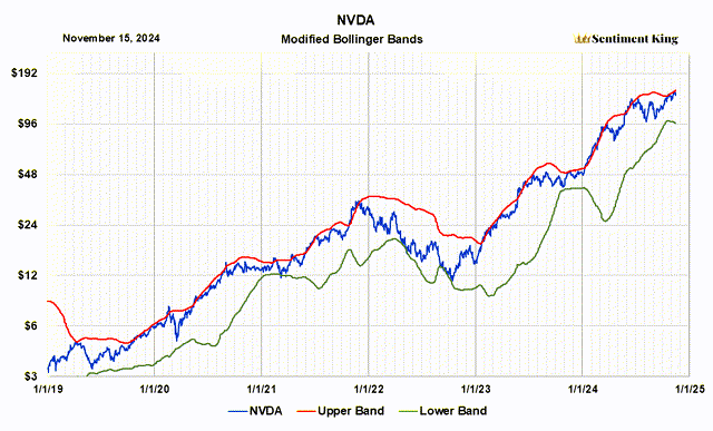 A graph showing the value of a band Description automatically generated