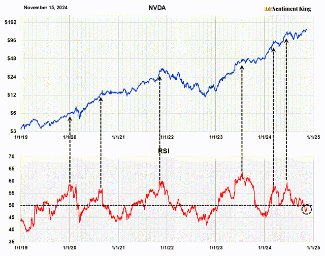 A graph of stock market growth Description automatically generated with medium confidence