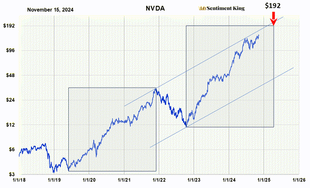 A graph showing a line graph Description automatically generated with medium confidence