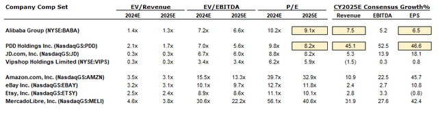 BABA comp table