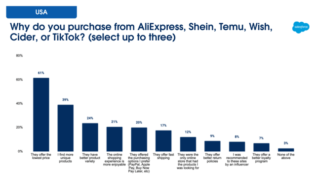 Salesforce ecommerce survey