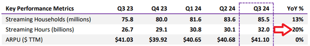 ROKU Q3 2024