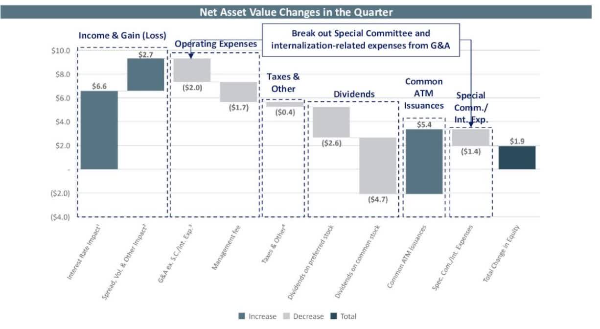 Cherry Hill Mortgage Series B Still Attractive Despite Floating Rate ...