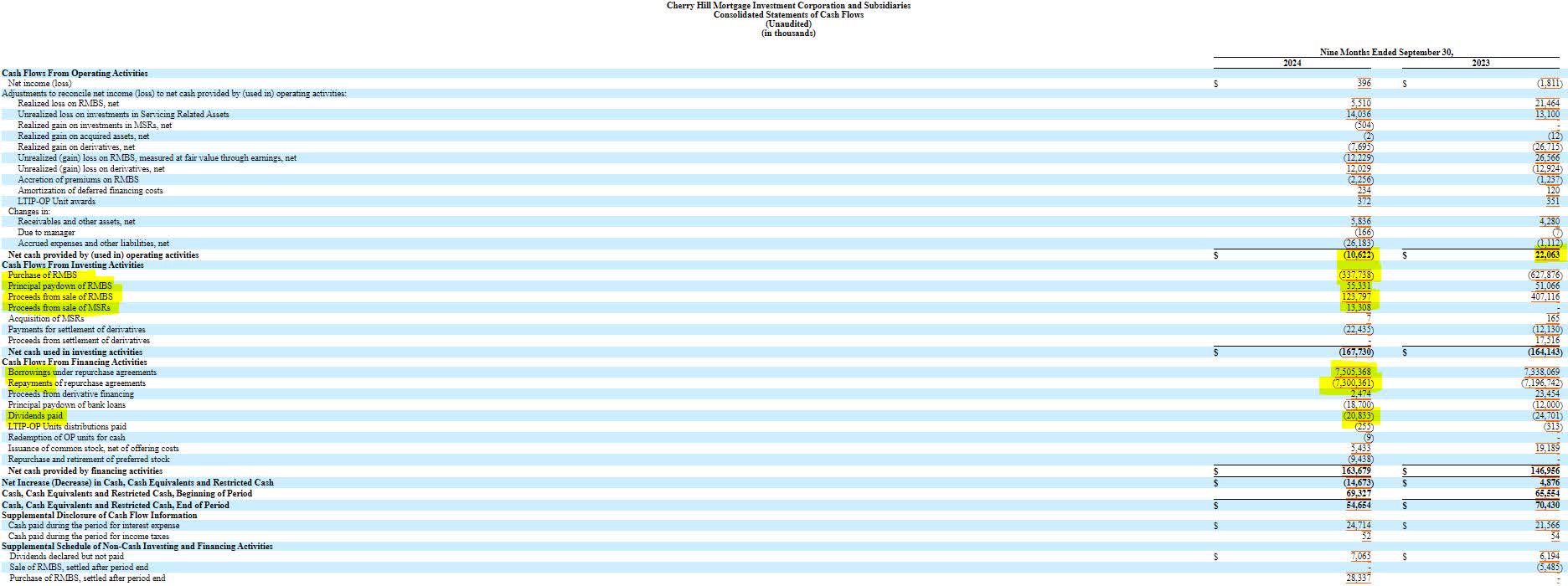 Cherry Hill Mortgage Series B Still Attractive Despite Floating Rate ...