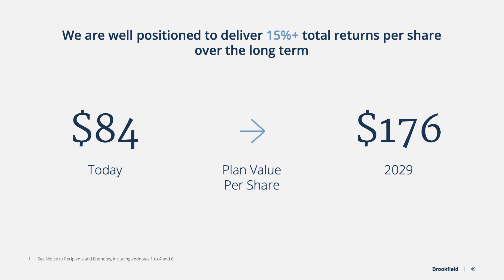 Playing Monopoly With Brookfield: The Asset King That Keeps Beating The  Market (NYSE:BN) | Seeking Alpha