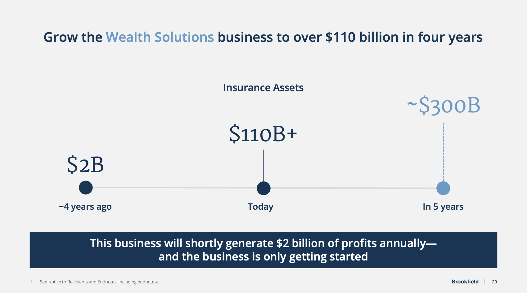 Playing Monopoly With Brookfield: The Asset King That Keeps Beating The  Market (NYSE:BN) | Seeking Alpha