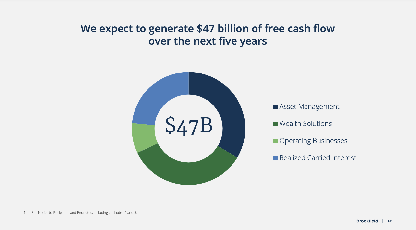 Playing Monopoly With Brookfield: The Asset King That Keeps Beating The  Market (NYSE:BN) | Seeking Alpha