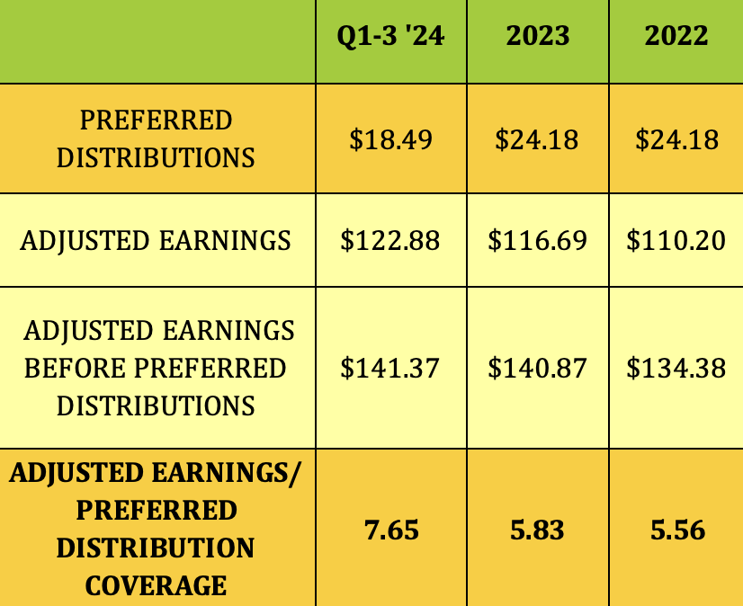 Compass Diversified Preferred Stock Well Covered Yield Ebitda Up Nyse Codi Pr C