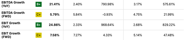 NTAP's profitability metrics