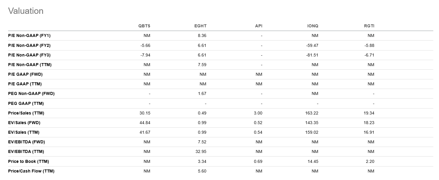 Can D-Wave Quantum Sustain Its Meteoric Rise Amid Financial Turmoil?  (NYSE:QBTS) | Seeking Alpha