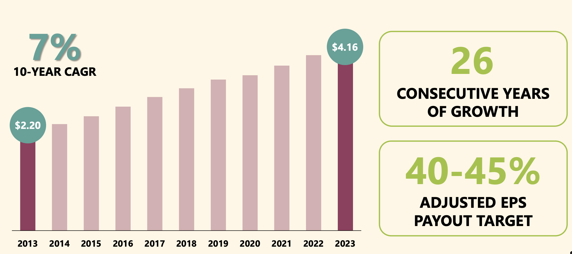Barclays Global Consumer Staples Conference 2024 J.M. Smucker Stock: A Stable Business That Deserves Attention, Hold For