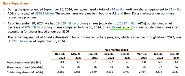 Alibaba Investor Relations