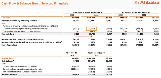 Alibaba Investor Relations