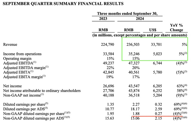 Alibaba Investor Relations