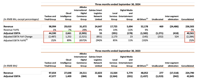 Alibaba Investor Relations