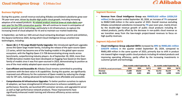 Alibaba Investor Relations