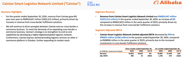 Alibaba Investor Relations