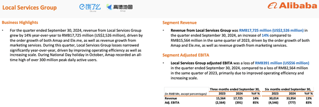 Alibaba Investor Relations