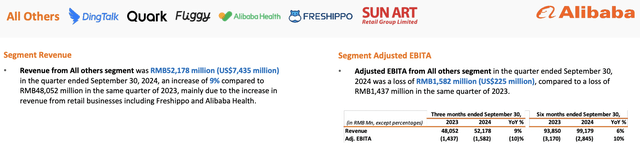 Alibaba Investor Relations