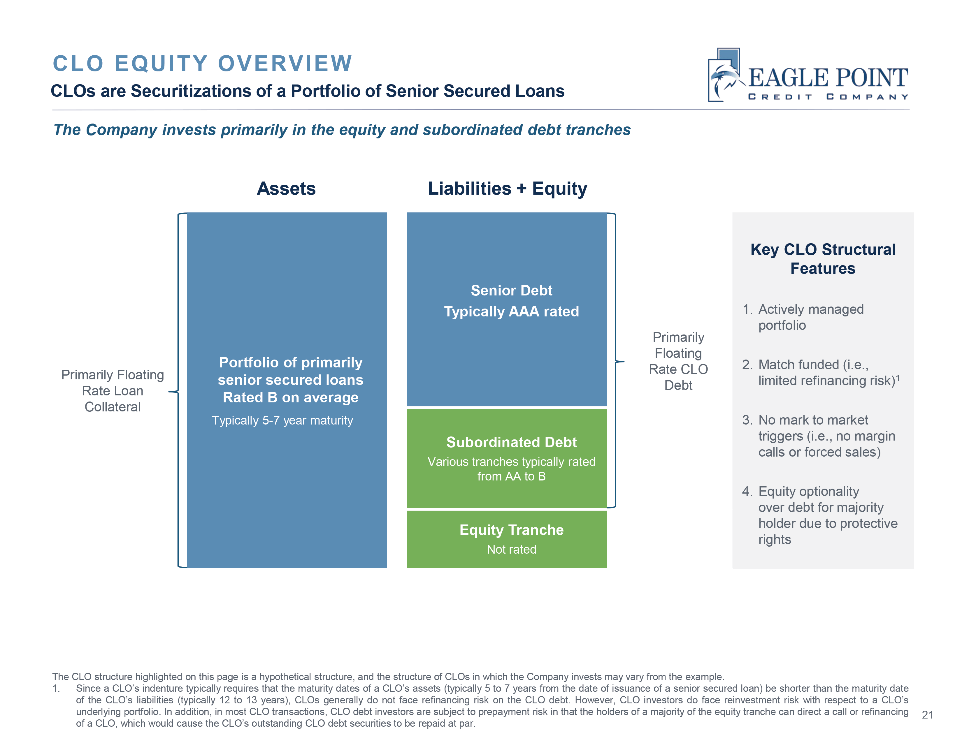 ECC: A High Yield Macroeconomic Bet On Low Default Rates (NYSE:ECC) |  Seeking Alpha