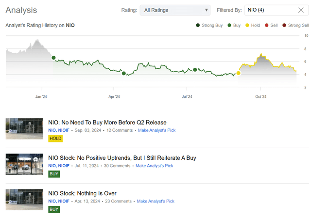 Oakoff's coverage of NIO stock, Seeking Alpha