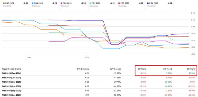 Seeking Alpha, notes added