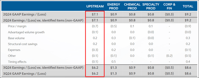 ExxonMobil