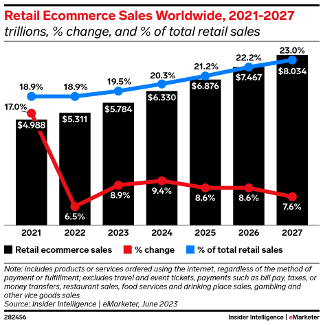 eMarketer