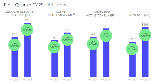 First Quarter FY-25 Highlights