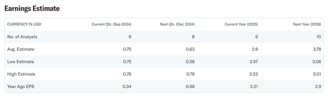 Earnings Estimate