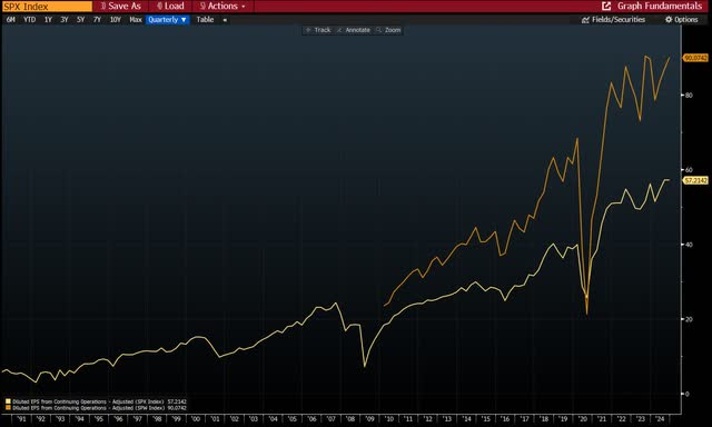 earnings for corporate America are at or near cyclical highs