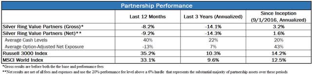 partnership performance