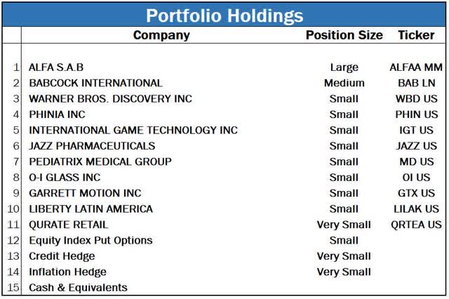 portfolio holdings